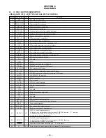 Предварительный просмотр 18 страницы Sony XR-1750 Service Manual