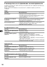 Предварительный просмотр 56 страницы Sony XR-3753 Operating Instructions Manual