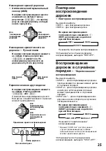 Предварительный просмотр 145 страницы Sony XR-4200R Operating Instructions Manual