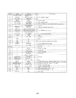 Предварительный просмотр 28 страницы Sony XR-700 Service Manual