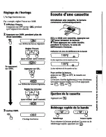 Предварительный просмотр 21 страницы Sony XR-C210 Operating Instructions Manual