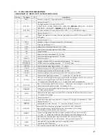 Предварительный просмотр 21 страницы Sony XR-C2200 Service Manual