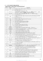 Предварительный просмотр 21 страницы Sony XR-C2600 Service Manual