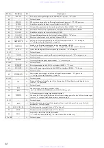 Предварительный просмотр 22 страницы Sony XR-C2600 Service Manual