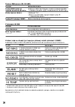 Предварительный просмотр 72 страницы Sony XR-C4120 Operating Instructions Manual