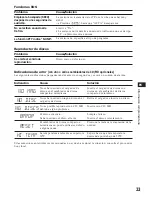 Предварительный просмотр 47 страницы Sony XR-C440RDS Operating Instructions Manual