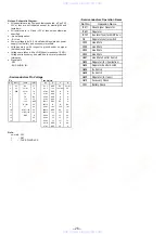 Предварительный просмотр 24 страницы Sony XR-C453RDS Service Manual