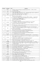 Предварительный просмотр 18 страницы Sony XR-C5100 Service Manual