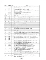 Предварительный просмотр 32 страницы Sony XR-C5110R Service Manual