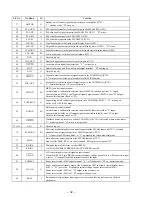 Предварительный просмотр 26 страницы Sony XR-C5200 Service Manual