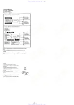 Preview for 8 page of Sony XR-C540RDS Service Manual