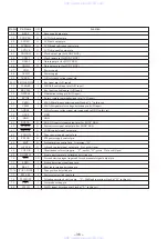 Preview for 26 page of Sony XR-C540RDS Service Manual