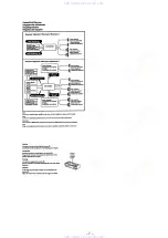 Preview for 7 page of Sony XR-C550RDS Service Manual