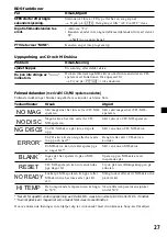 Preview for 79 page of Sony XR-C6220R Operating Instructions Manual