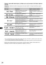 Предварительный просмотр 54 страницы Sony XR-C7200R Operating Instructions Manual