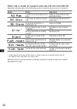 Предварительный просмотр 80 страницы Sony XR-C7200R Operating Instructions Manual