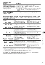 Предварительный просмотр 111 страницы Sony XR-C7200R Operating Instructions Manual