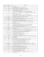 Предварительный просмотр 28 страницы Sony XR-C7220 Service Manual