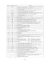 Предварительный просмотр 29 страницы Sony XR-C7220 Service Manual