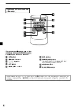 Предварительный просмотр 4 страницы Sony XR-C7300 Operating Instructions Manual