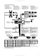 Preview for 7 page of Sony XR-C7500R Service Manual