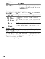 Предварительный просмотр 102 страницы Sony XR-C750RDS Operating Instructions Manual