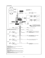 Предварительный просмотр 7 страницы Sony XR-C8200 Service Manual