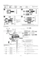 Предварительный просмотр 8 страницы Sony XR-C8220 Service Manual