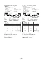 Предварительный просмотр 16 страницы Sony XR-C8220 Service Manual