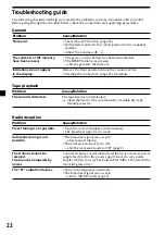 Preview for 22 page of Sony XR-CA300 - Fm-am Cassette Car Stereo Operating Instructions Manual