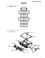 Preview for 9 page of Sony XR-CA600X - Fm/mw/sw Cassette Car Stereo Service Manual