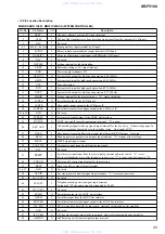 Предварительный просмотр 25 страницы Sony XR-F5100 Installation/Connections Servise Manual