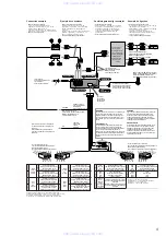 Предварительный просмотр 9 страницы Sony XR-M500R Service Manual