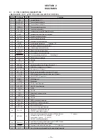 Предварительный просмотр 6 страницы Sony XR-T200 Service Manual