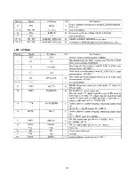 Preview for 13 page of Sony xr-u500rds Service Manual