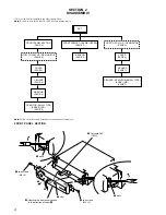 Предварительный просмотр 4 страницы Sony XT-991V Service Manual