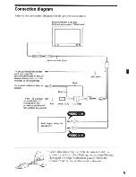 Preview for 9 page of Sony XVM-862 Operating Instructions Manual