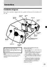 Preview for 15 page of Sony XVM-H65 - Monitor Operating Instructions Manual