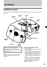 Preview for 15 page of Sony XVM-R70 - Monitor Operating Instructions Manual