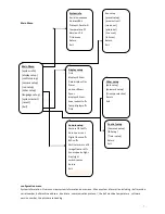 Preview for 7 page of Sony XYSD723IR User Manual