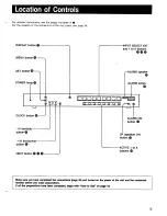 Предварительный просмотр 5 страницы Sony YS-S100 Operating Instructions Manual