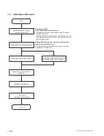 Preview for 18 page of Sony ZRCT-100 Installation Manual