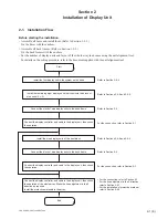 Preview for 35 page of Sony ZRCT-100 Installation Manual