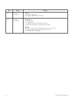 Preview for 170 page of Sony ZRCT-100 Installation Manual