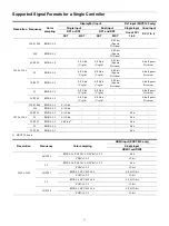 Preview for 21 page of Sony ZRCT-100 Operating Instructions Manual