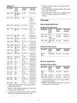 Preview for 27 page of Sony ZRCT-300 Operating Instructions Manual