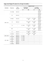 Preview for 28 page of Sony ZRCT-300 Operating Instructions Manual