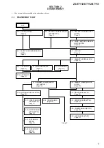 Preview for 5 page of Sony ZS-BTY50 Service Manual