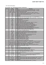 Предварительный просмотр 53 страницы Sony ZS-BTY50 Service Manual