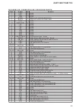 Предварительный просмотр 55 страницы Sony ZS-BTY50 Service Manual